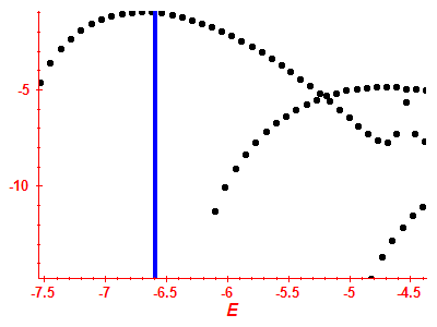 Strength function log